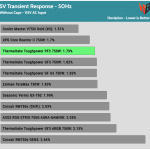 transient_5v_115V