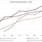 10_Noise output stock fans LAeq