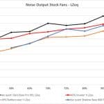 11_Noise output stock fans LZeq
