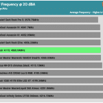 20_dBA_CPU_Frequency