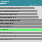 20_dBA_CPU_Temp