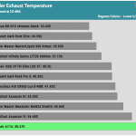 20_dBA_Cooler_Exhaust_Temp