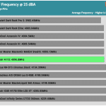 25_dBA_CPU_Frequency