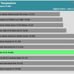 25_dBA_CPU_Temp