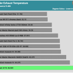 25_dBA_Cooler_Exhaust_Temp