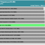 30_dBA_CPU_Frequency