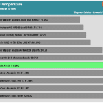 30_dBA_CPU_Temp