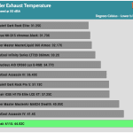 30_dBA_Cooler_Exhaust_Temp