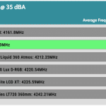 35_dBA_CPU_Frequency