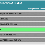 35_dBA_CPU_Watt