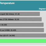 35_dBA_Cooler_Exhaust_Temp