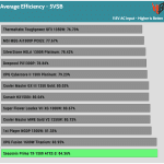 5VSB_efficiency_115V