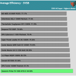 5VSB_efficiency_230V