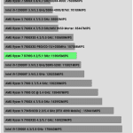 Compress_7Zip_Compress_Benchmark