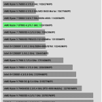 Compress_7Zip_decompress_Benchmark