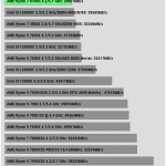 Compress_WinRAR_Benchmark