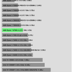 Energy_Usage_Multi_Threaded