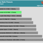 Fan_Max_Pressure