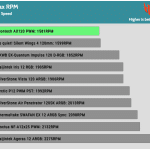 Fan_Max_RPM