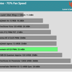 Fan_Noise_70_Percent_Fan_Speed