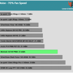 Fan_Noise_70_Percent_Fan_Speed