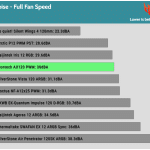 Fan_Noise_Full_Fan_Speed