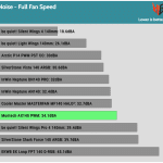 Fan_Noise_Full_Fan_Speed