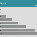 Fan_Percentage_Amps