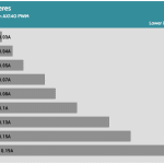 Fan_Percentage_Amps