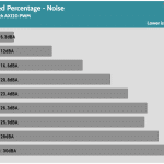 Fan_Percentage_Noise