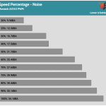 Fan_Percentage_Noise