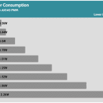 Fan_Percentage_Power