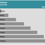 Fan_Percentage_Pressure