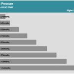 Fan_Percentage_Pressure