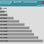 Fan_Percentage_RPM_Corsair_Commander