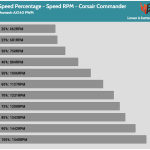 Fan_Percentage_RPM_Corsair_Commander