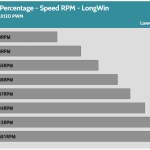 Fan_Percentage_RPM_LongWin