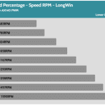 Fan_Percentage_RPM_LongWin