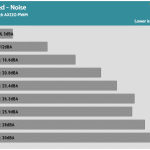 Fan_Speed_Noise