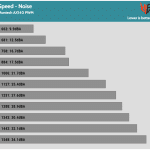 Fan_Speed_Noise