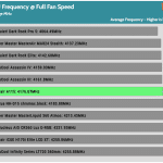 Full_Fan_Speed_CPU_Frequency