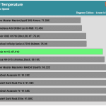 Full_Fan_Speed_CPU_Temp