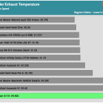 Full_Fan_Speed_Cooler_Exhaust_Temp