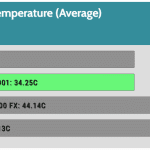 GPU_IDLE_Temperature_25DBA