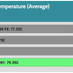 GPU_Torture_Temperature_25DBA