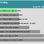 Media_Encoding_H.264