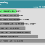 Media_Encoding_H.265