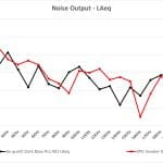 Noise Output LAeq Line