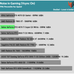 Noise_Gaming_99th_Percentile_Vsync