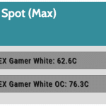 OC_Performance_Max_GPU_Temperature_Hot_Spot